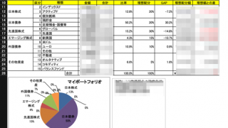 資産管理