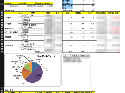 資産管理