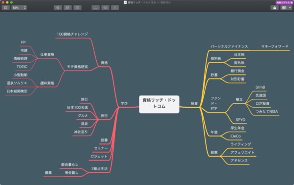 Macのマインドマップソフトmindnodeとfreemindを使ってみる 学びと投資で豊かになるブログ 資格リッチ ドットコム