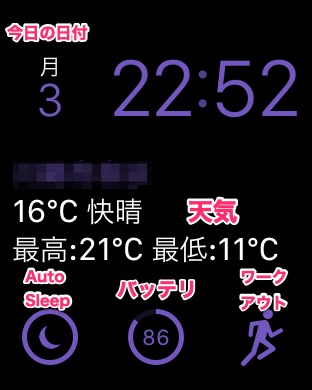 AppleWatch文字盤